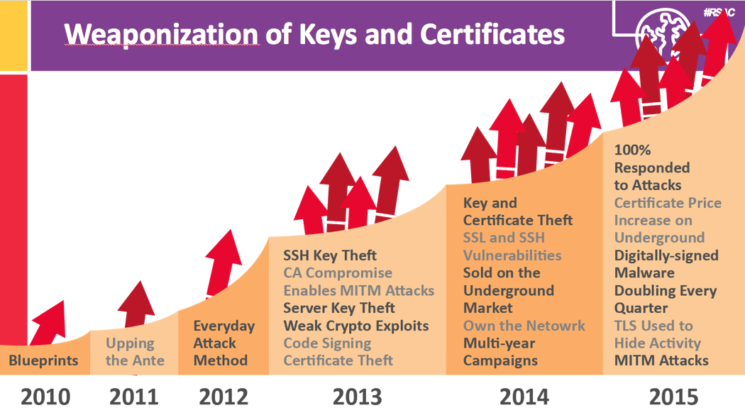 Infographic