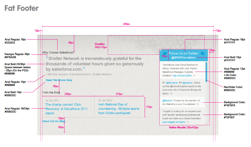 Salesforce Foundation excerpt from style guide